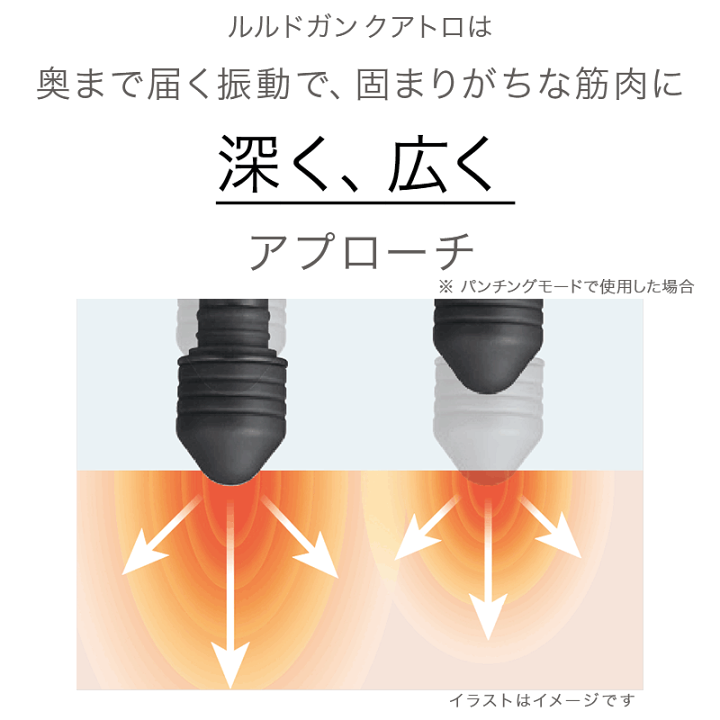 【新品・未使用】ルルドガン クアトロ AX-HX436 保証書付 マッサージ ルルドガン クアトロ AX-HX436｜ブランド｜株式会社アテックス