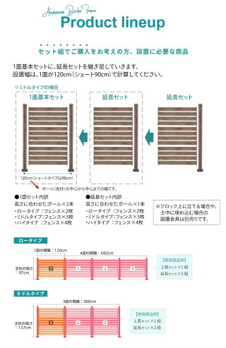 楽天市場 フェンス 目隠し アルミ ボーダーフェンス ショート ロータイプ 1面 延長セット フェンス面幅90cm 支柱高97cm 外構 Diy 木目調 外構フェンス 継ぎ足し Alst900 Lo ガーデン ガーデン 楽天市場店