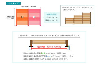 楽天市場 フェンス 目隠し アルミ ボーダーフェンス ショート ロータイプ 1面 延長セット フェンス面幅90cm 支柱高97cm 外構 Diy 木目調 外構フェンス 継ぎ足し Alst900 Lo ガーデン ガーデン 楽天市場店