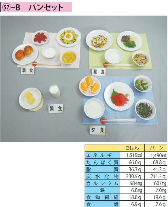 楽天市場 イワイサンプル健康な高齢者の献立 1500kcal 57 B パンセット 食品サンプル 栄養指導用フードモデル アスリートトライブ