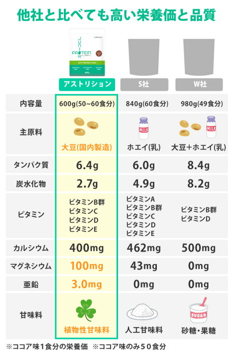 楽天市場】＼砂糖・人工甘味料無添加／ アストリション 大豆 ジュニア 