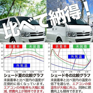 楽天市場 秋のp6倍 1400円引 新型 Rav4 50系 カーテン サンシェード 車中泊 グッズ 断熱 プライバシーサンシェード リア Mxaa50 Axah50 ハイブリッド 車用カーテン カーフィルム カーシェード 日除け 専用 アトマイズ