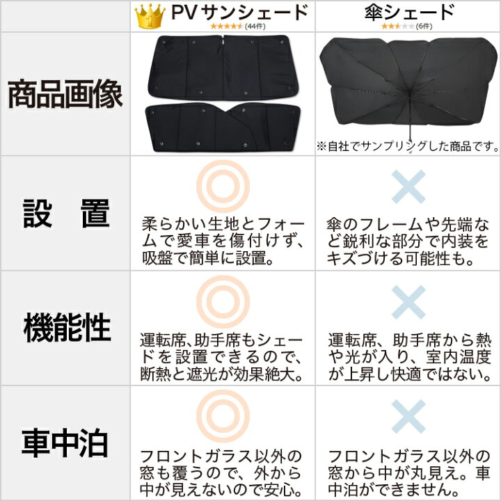 アルファード 10系 カーテン グッズ プライバシーサンシェード サンシェード Anh10 カーフィルム 専用 カーシェード 前期 車用カーテン 断熱 車中泊 リア 後期 Mnh10 日除け