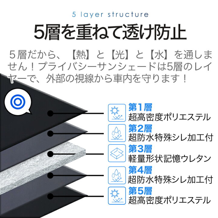 楽天市場】【5/23限定！最大全額3,800円引】 新型 エクストレイル T33 
