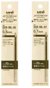 tB SXRML05.SXRML07 0.5mm. 0.7mm 