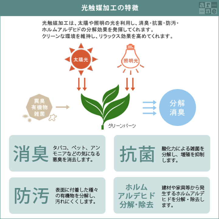 楽天市場】光触媒 消臭 フェイクグリーン 壁掛け インテリア 壁