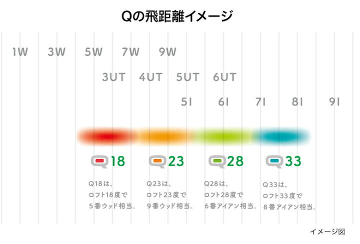 楽天市場】【ヘビーシャフト】プロギア ゴルフ Q キュー ヘビー Q28  