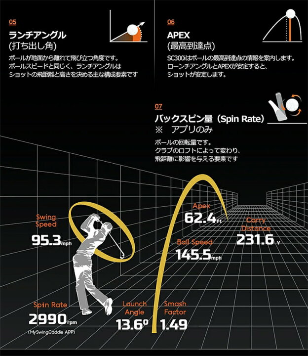 楽天市場 ボイスキャディ ゴルフ Sc300i スイングキャディ 弾道測定器 ブラック Voice Caddie ショットデータ 計測器 ゴルフ用距離計 あす楽対応 アトミックゴルフ 楽天市場 ボイスキャディ ゴルフ Sc300i スイングキャディ 弾道測定器 ブラック Voice Caddie ショットデータ 計測器 ゴルフ用距離計 あす楽対応 アトミックゴルフ