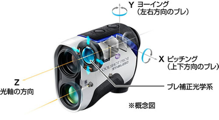 楽天市場】ニコン ゴルフ クールショット プロ2 スタビライズド  