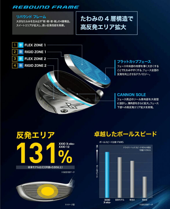 楽天市場】【28時間限定!最大7,000円引きクーポン！】【カラーカスタム 