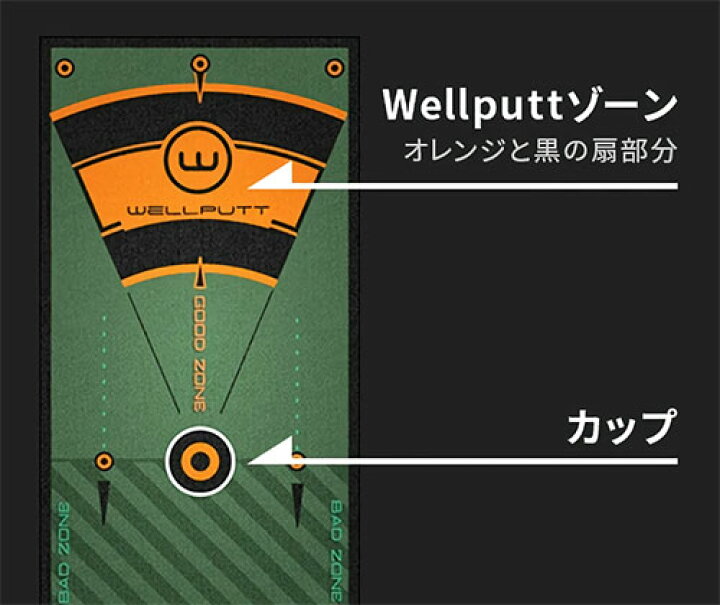 注目のブランド 送料無料 wellputt ウェルパット パターマット 3m fotolibro.uy