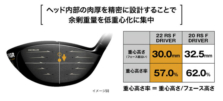 楽天市場】【28時間限定!最大7,000円引きクーポン！】プロギア ゴルフ 