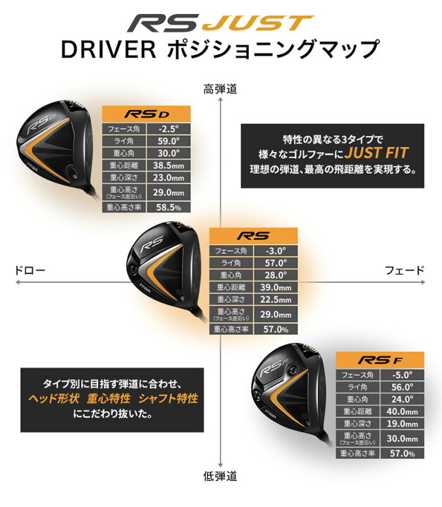 楽天市場】【28時間限定!最大7,000円引きクーポン！】プロギア ゴルフ 
