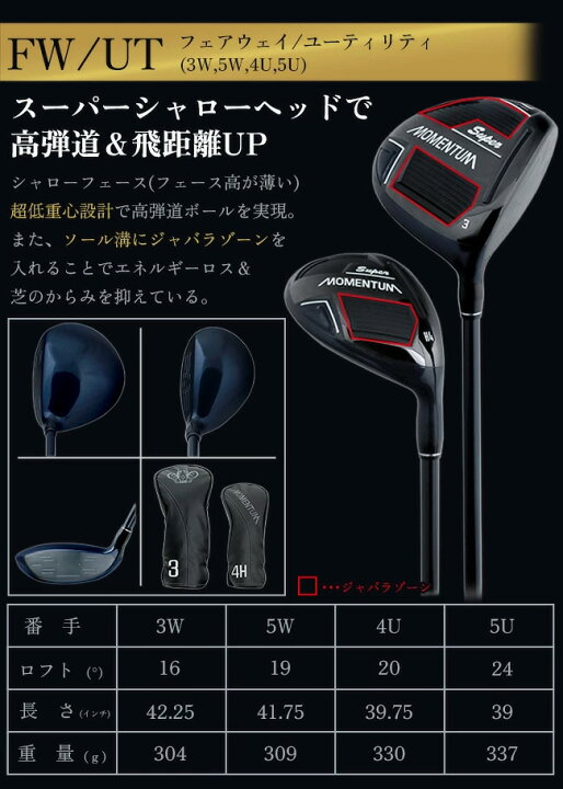 楽天市場】【高反発ドライバー】パワービルト スーパーモメンタム 