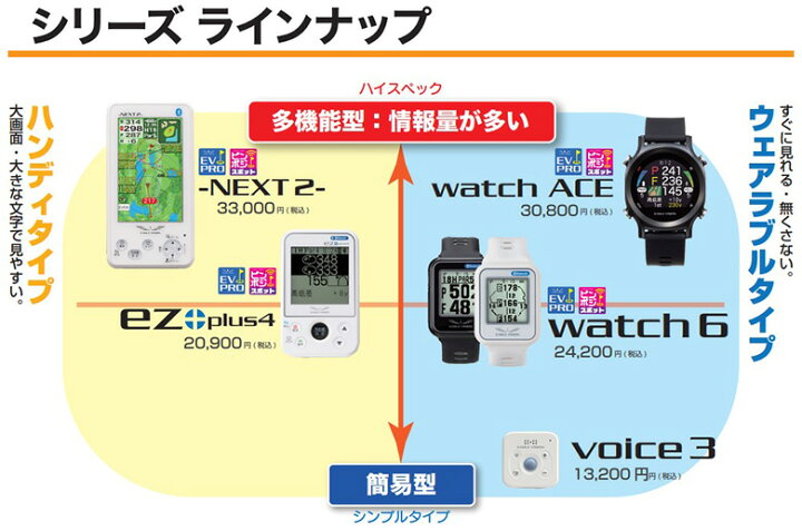 楽天市場】朝日ゴルフ イーグルビジョン watch6 EV-236 腕時計型 GPS 
