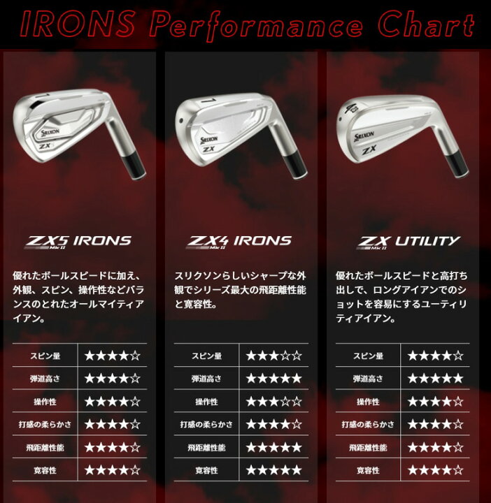 楽天市場】ダンロップ ゴルフ スリクソン ZX Mk-II アイアン型 
