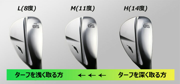楽天市場】フォーティーン RM-α ウェッジ NSプロ TS-114w Ver2 