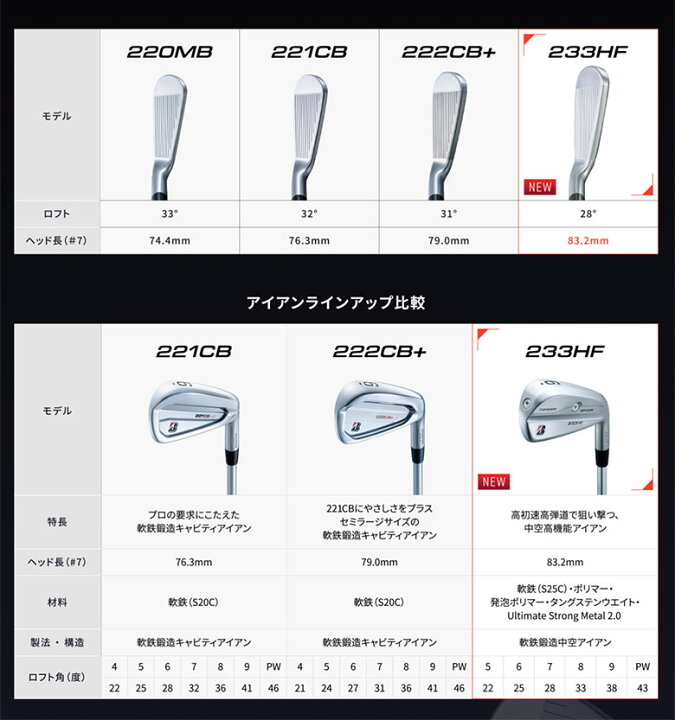 楽天市場】ブリヂストン ゴルフ 233HF アイアンセット 6本組(5-P 