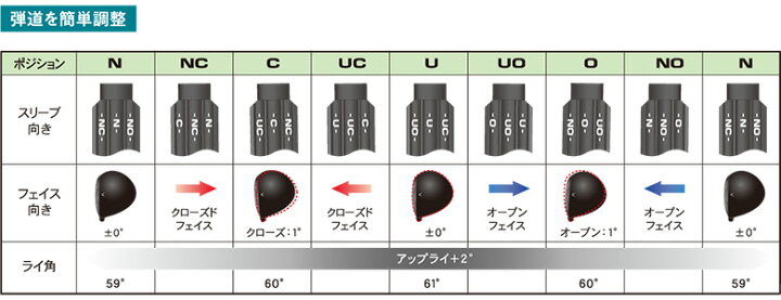 楽天市場】[レビュー投稿で保証延長]【レフティー/左用/調整機能付き 