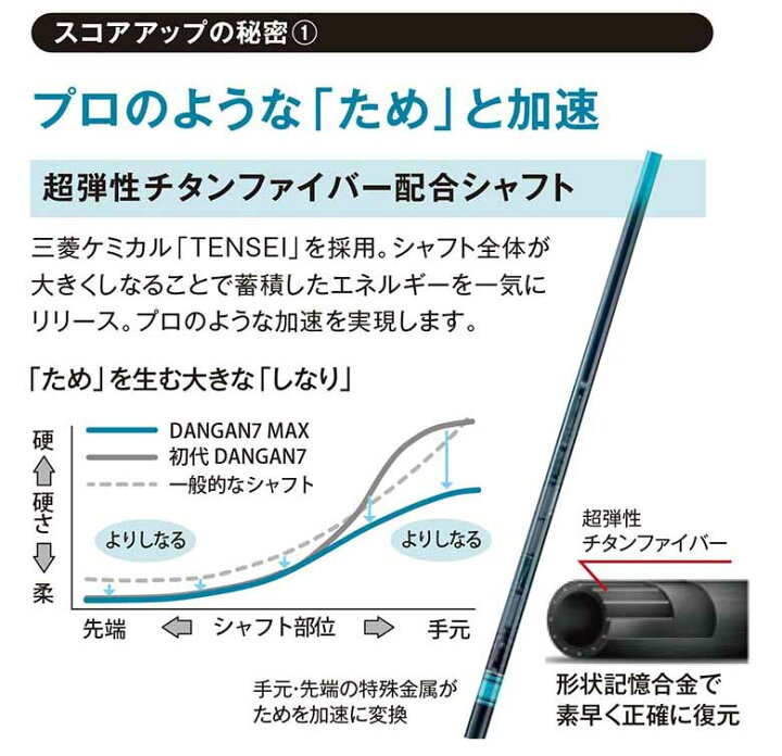 楽天市場】[DANGAN7ボールプレゼント]マルマン ゴルフ DANGAN7 MAX 