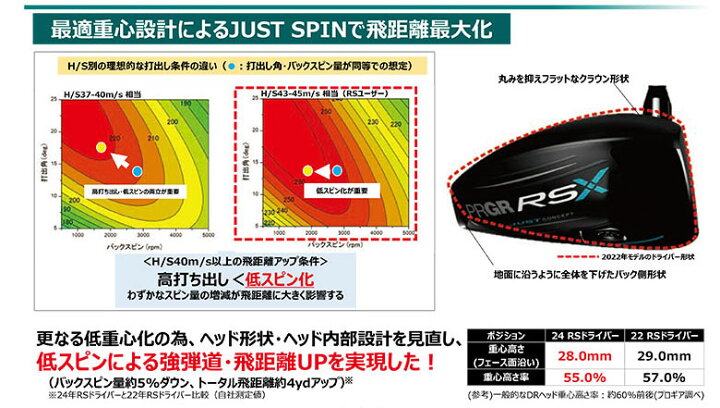 楽天市場】プロギア ゴルフ RSX MAX ドライバー Diamana FOR PRGR 