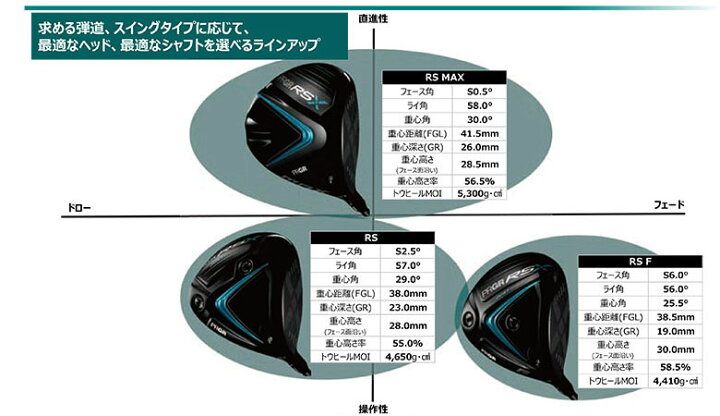 楽天市場】プロギア ゴルフ RSX MAX ドライバー Diamana FOR PRGR 