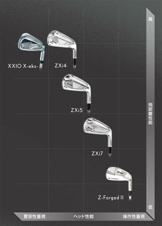 楽天市場】【カスタムスペック】ダンロップ スリクソン ZXi7 アイアン 