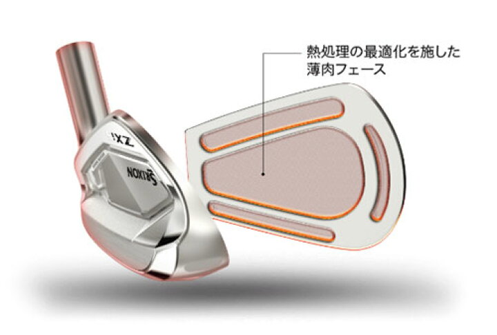 楽天市場】【数量限定】ダンロップ スリクソン ZXi5 ブラッククロムア 