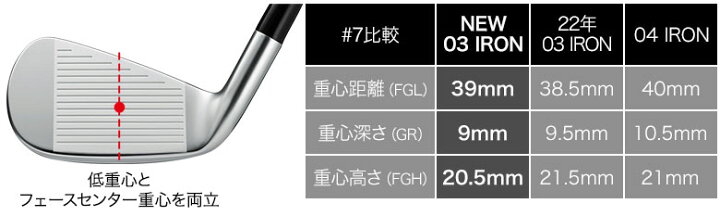 楽天市場】【29日20時開始!最大7,000円引きクーポン！】プロギア 03 