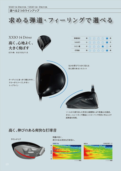 楽天市場】【20％オフクーポン発行中！】ダンロップ ゼクシオ14+
