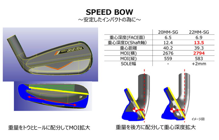 楽天市場】【レディース】マルマン ゴルフ NEW SG アイアンセット 8本 