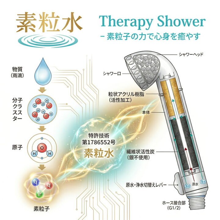 楽天市場】買回り対象商品 【豪華特典付】シャワーヘッド 塩素除去 