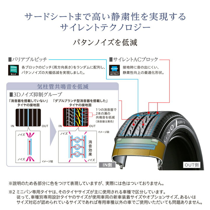 楽天市場】【タイヤ交換可能】〔2024年製/在庫あり〕 REGNO GRV2 205 