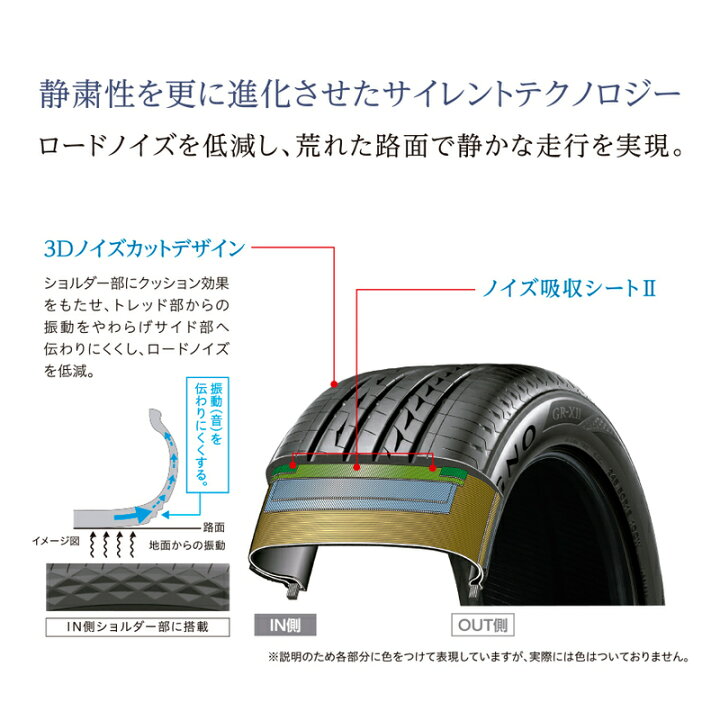楽天市場】【タイヤ交換可能】〔2024年製/在庫あり〕 REGNO GR-X2 185 