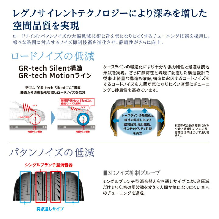 楽天市場】2026年製 REGNO GR-XIII 195/65R15 91H 【4本セット 