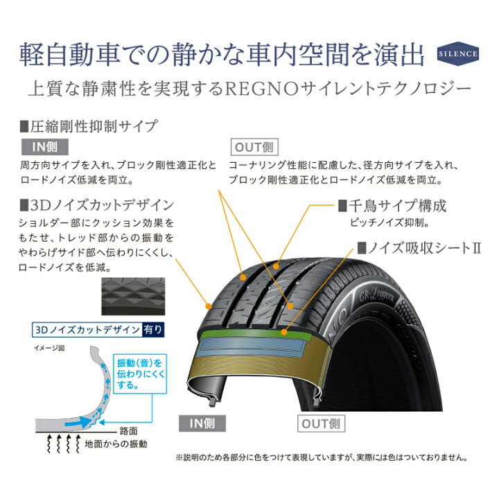 楽天市場】【タイヤ交換可能】〔2024年製/在庫あり〕 REGNO GR-Leggera 