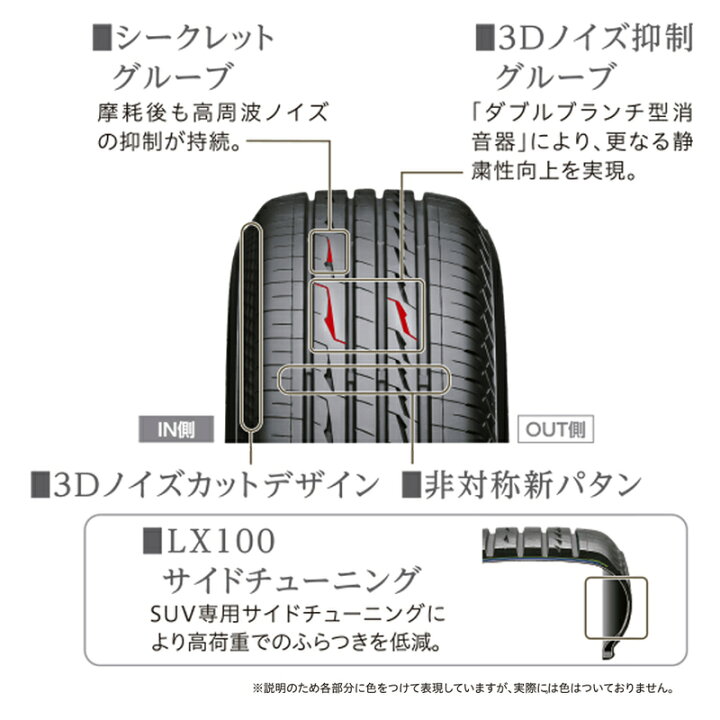楽天市場】【タイヤ交換可能】〔2024年製/在庫あり〕 ALENZA LX100 255 