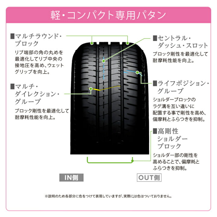 楽天市場】《2026年製》 ECOPIA NH200C 165/55R15 75V 【2本セット 