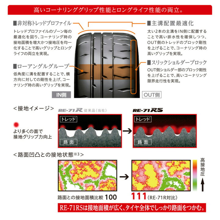 楽天市場】＜2025年製/在庫あり＞【2本セット】 POTENZA RE-71RS 255 