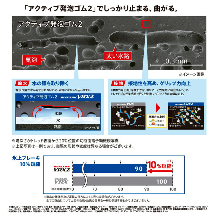 楽天市場】【タイヤ交換可能】〔2024年製/在庫あり〕 BLIZZAK VRX2 195 