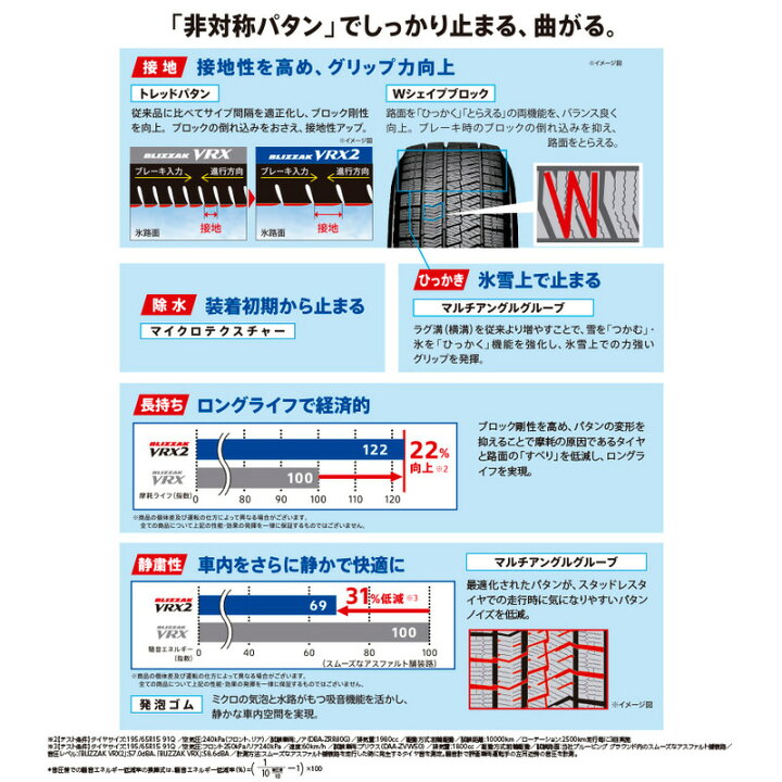 楽天市場】【タイヤ交換可能】〔2024年製/在庫あり〕 BLIZZAK VRX2 175 