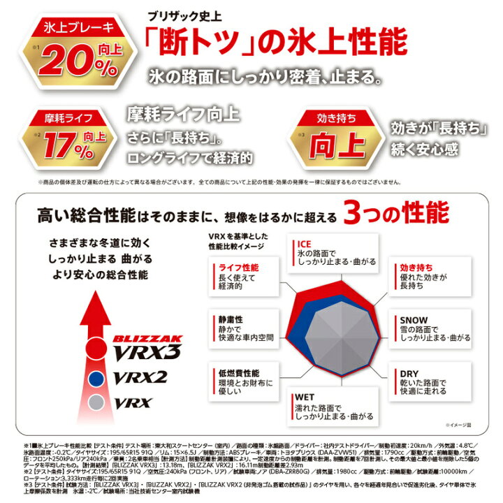 楽天市場】【タイヤ交換可能】2025年製 BLIZZAK VRX3 205/60R16 96Q XL 