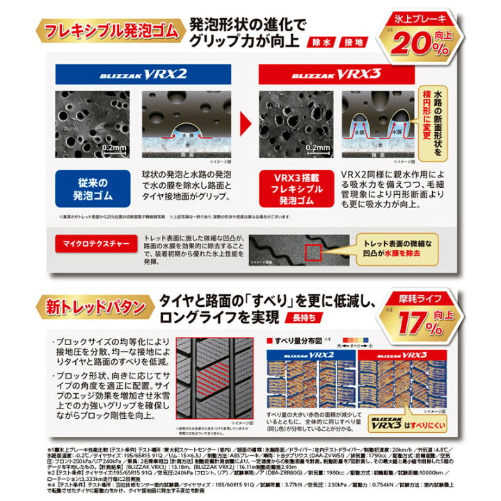 楽天市場】【タイヤ交換可能】2025年製 BLIZZAK VRX3 205/60R16 96Q XL 