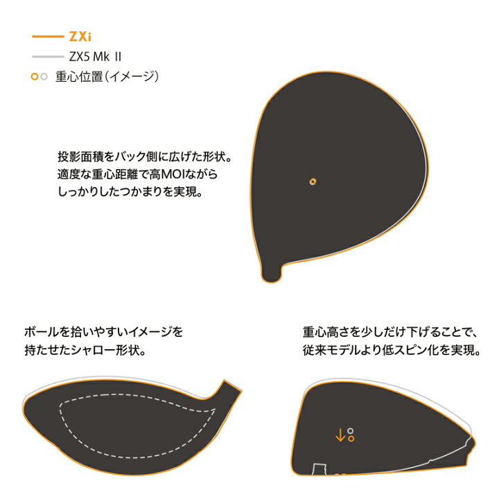 楽天市場】【受注生産】 スリクソン ZXi ドライバー 2024年モデル 