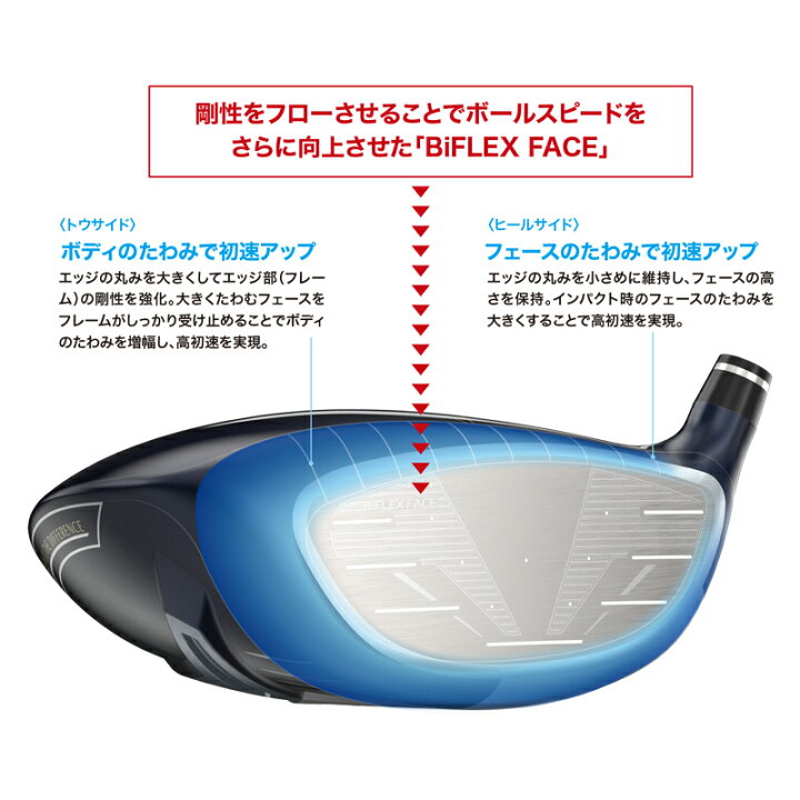 楽天市場】メーカー正規カスタムオーダー ゼクシオ エックス 