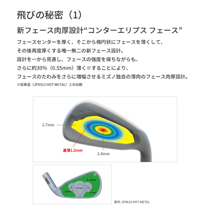 楽天市場】【即納】ミズノ JPX 925 ホットメタル アイアン 2025年 