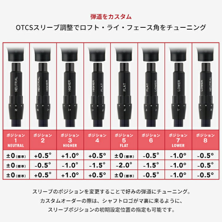 楽天市場】【即納】赤オノフ ドライバー 2024年モデル SMOOTH KICK MP 