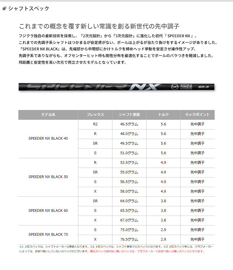 楽天市場】【カスタム】ゼクシオ 13 ドライバー レッド 2024年モデル