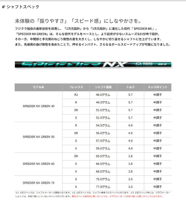楽天市場】【カスタム】黒オノフ ドライバー 2024年モデルスピーダー 