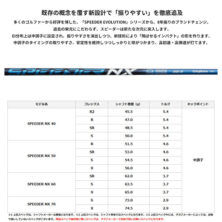 楽天市場】カスタムオーダー ブリヂストン ドライバー用スリーブ付き  